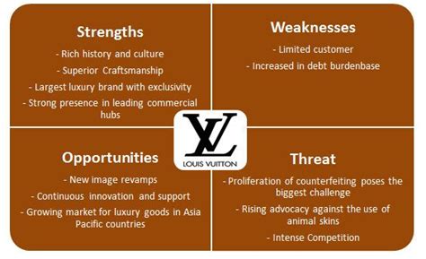 concurrent indirect louis vuitton|Louis Vuitton SWOT Analysis .